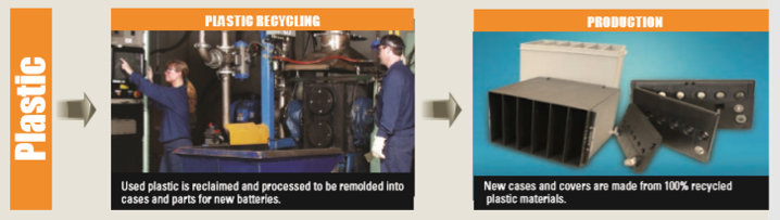 Apex Industrial Battery Plastic Recycling